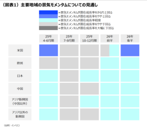 2026年のグローバル経済見通し