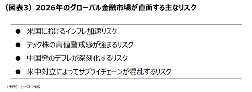 (図表3)2026年のグローバル金融市場が直面する主なリスク