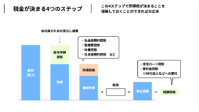 大人なら理解しておきたい税金と控除のはなし