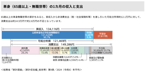 消費支出額