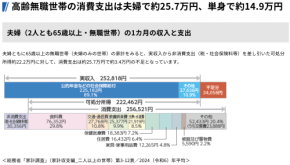 老後不安の9割は解消できる！？　知れば怖くない収入と支出