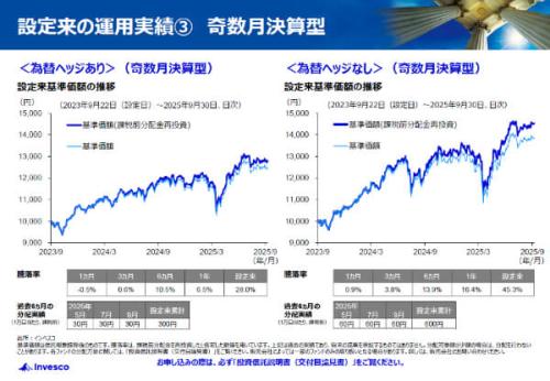 プロの目線で読み解く2026年マーケットの勝ち筋！