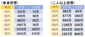 貯蓄を増やしたい人へ。平均貯蓄額から考える“自分の基準”の作り方