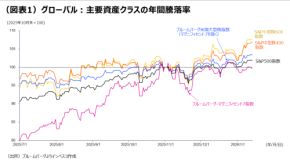 新たな局面に入りつつあるグローバル金融市場