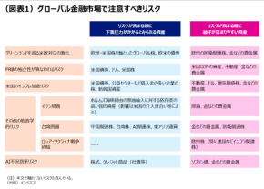 グローバル市場のリスクシナリオを考える