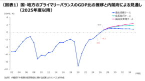 日本経済・市場:前向きの動きが強まると予想