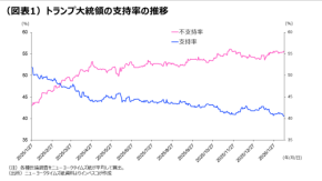 トランプ政策の全体像から関税政策を理解する