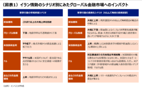 イラン情勢-早期終結シナリオと長期化シナリオ