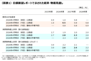 4月日銀会合とFOMC：ともにややタカ派的