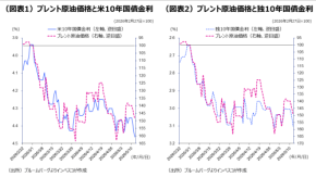 直近の債券・為替市場にみる、日本市場のぜい弱性