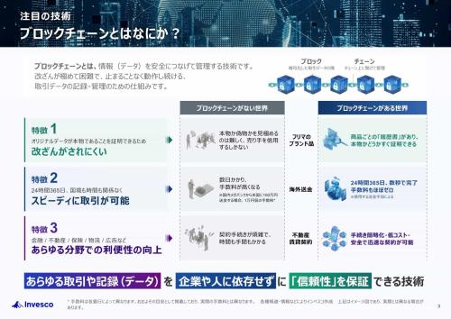 インベスコ 世界ブロックチェーン株式ファンド