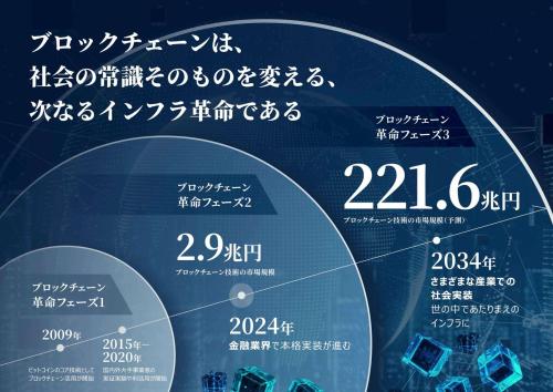 インベスコ 世界ブロックチェーン株式ファンド