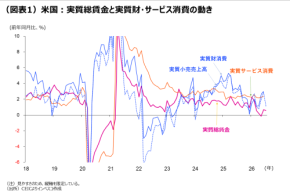 消費に減速感が出てきた米国景気とFRB政策