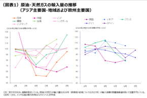 グローバル株式市場のシナリオを前向きに見直す