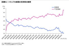 米中間選挙と「給付金インフレ」リスク