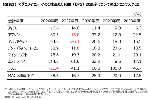 （図表3）米国：家計の可処分所得の伸び率（2019年初～2021年3月）