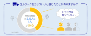 好きなトラックNo.1を決定「はたらくトラック総選挙」開催！あなたの“推しトラ”に一票を