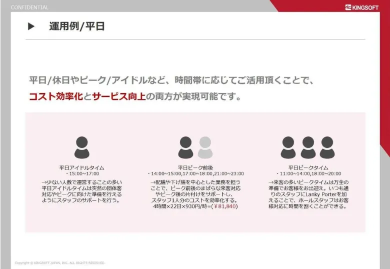 運用例平日

