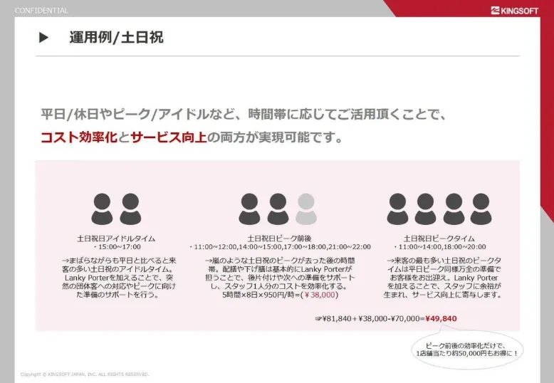 運用例土日